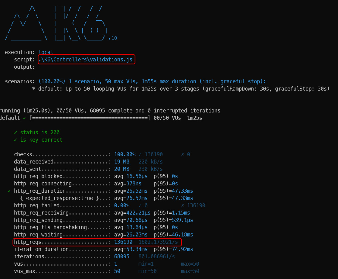 Figure 10.3 – The load test for a controller-based API and validation payload