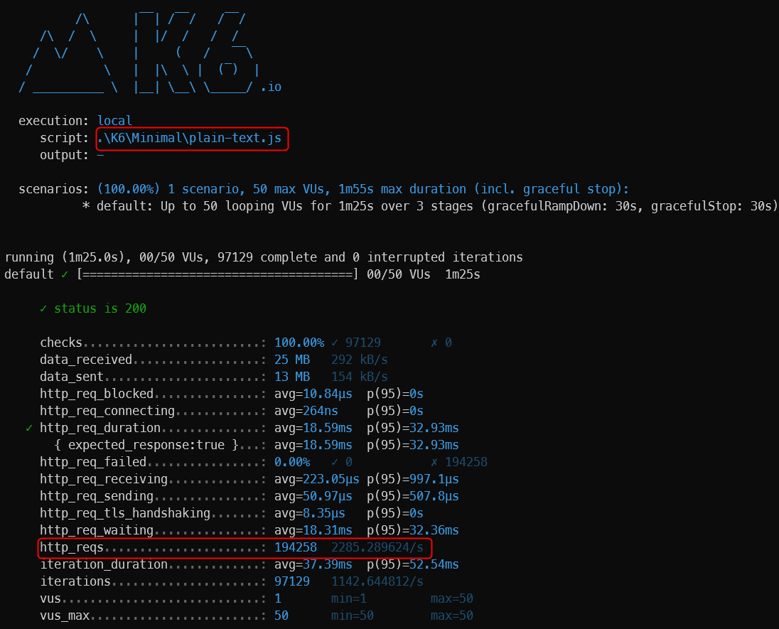 Figure 10.4 – The load test for a minimal API and plain text