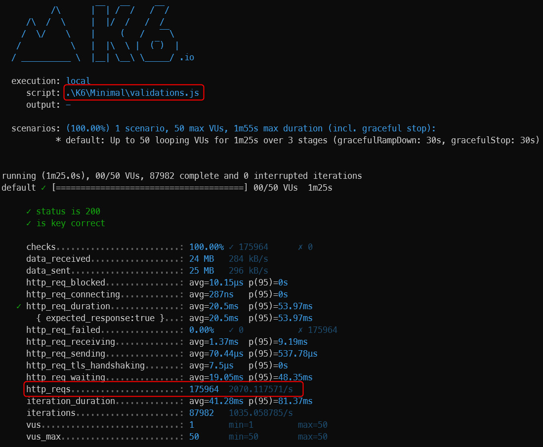 Figure 10.6 – The load test for a minimal API and no validation payload