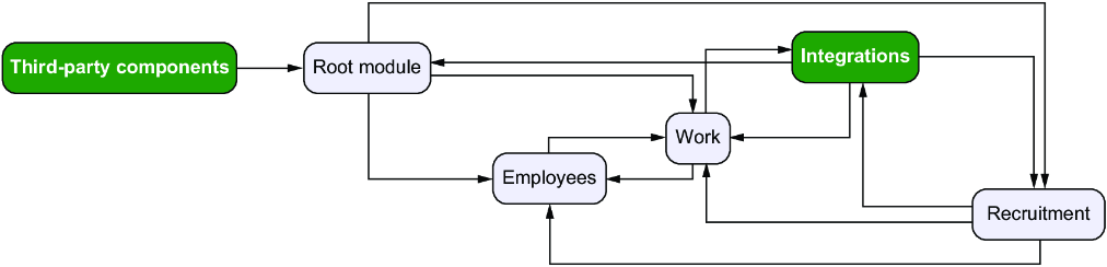 Figure 1.1