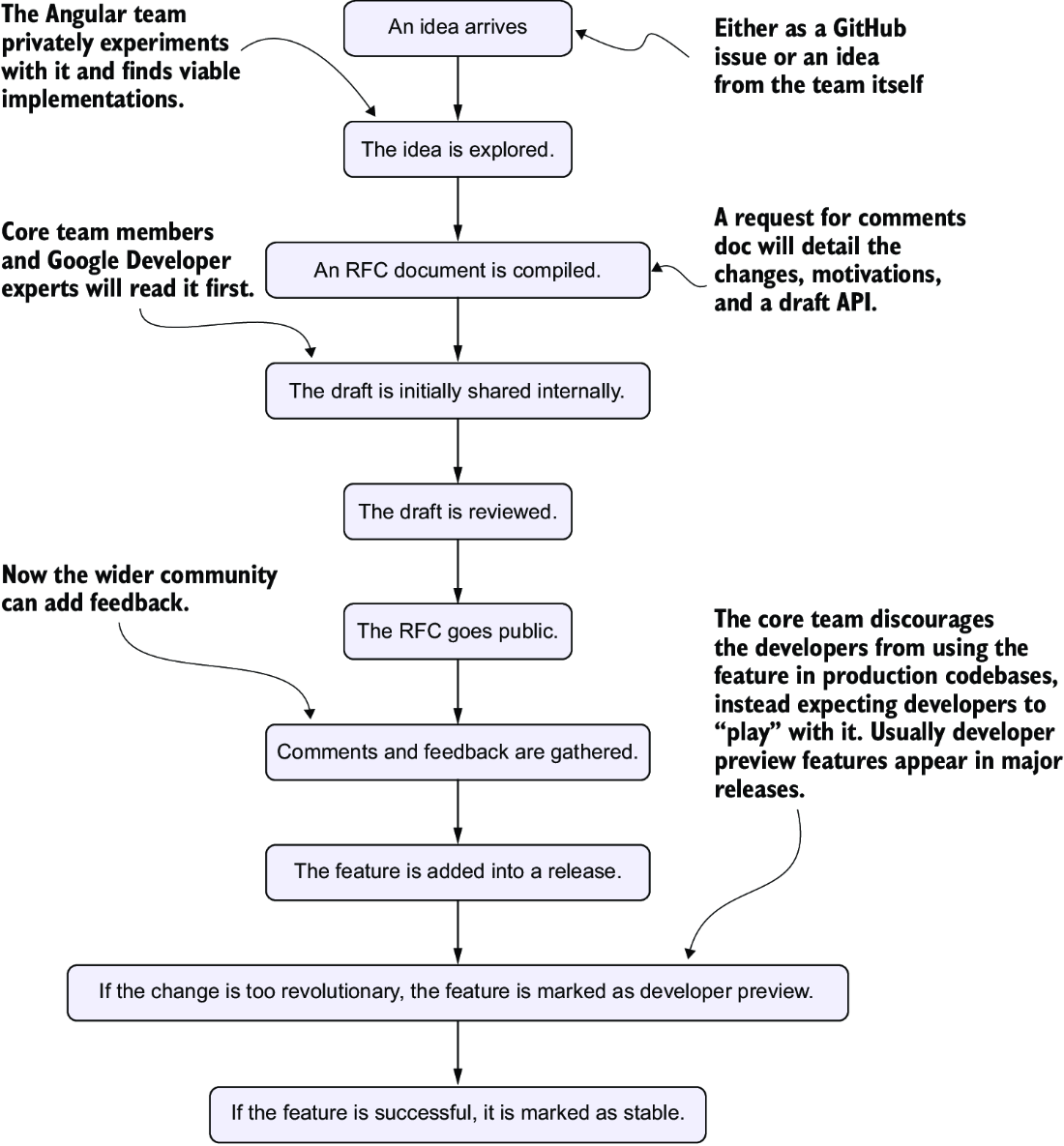 Figure 1.2